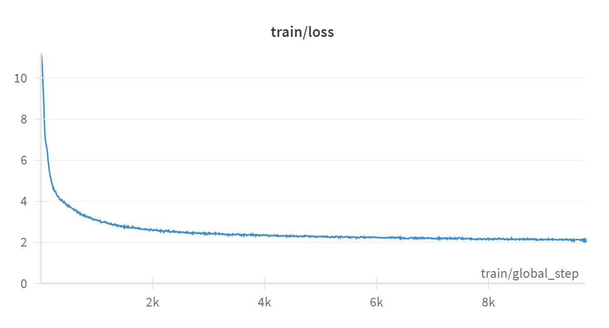 Pre-Train loss